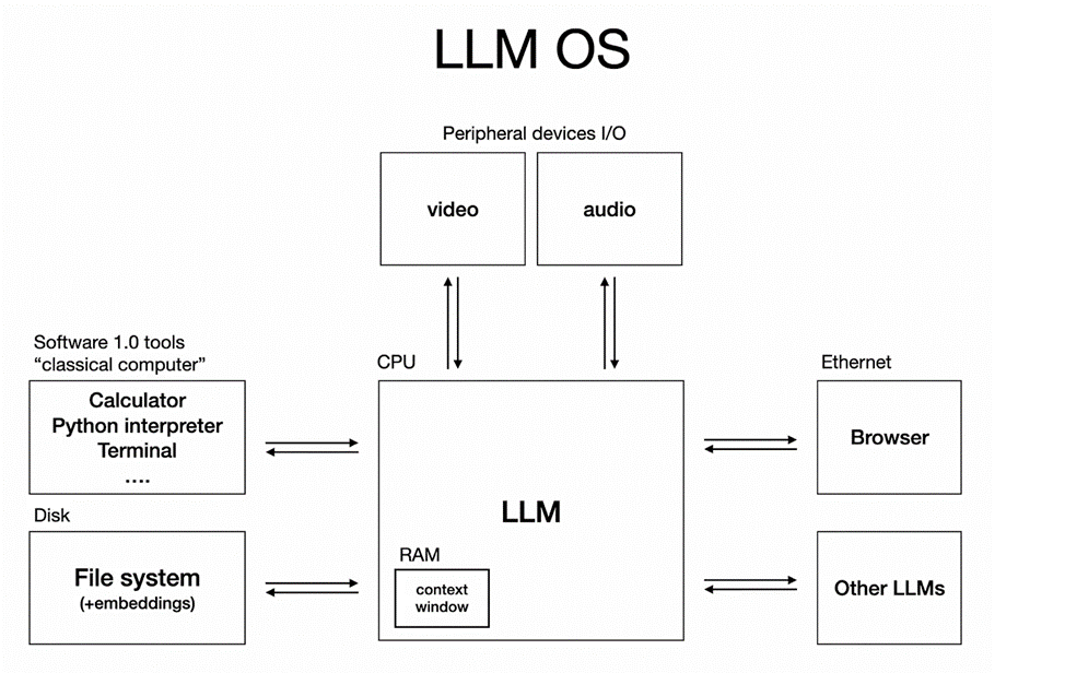 Андрей Карпатый: «ПО снова меняется (и опять радикально)» - 13